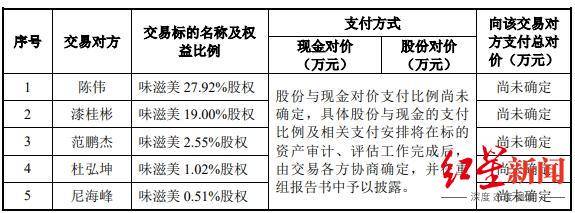 靠成都街頭串串火鍋店起家，這家調(diào)味品企業(yè)擬被上市公司收購:調(diào)味品