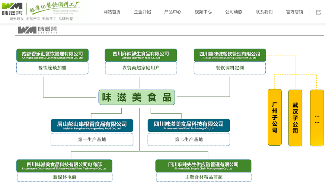 榨菜龍頭跨界并購<strong></p>
<p>調(diào)味品
</strong>，調(diào)味品行業(yè)格局生變！:調(diào)味品
