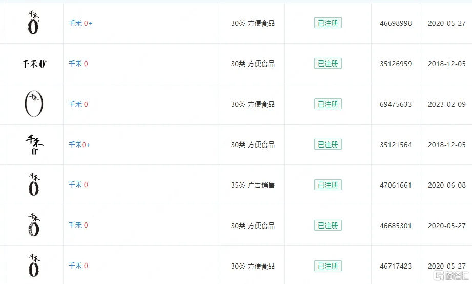 百億調(diào)味品巨頭“零添加”翻車？股價5天蒸發(fā)11億<strong></p>
<p>調(diào)味品
</strong>！:調(diào)味品
